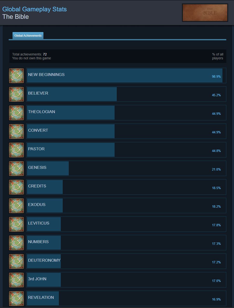 The Bible is Available Now on Steam with Achievements and Progression Saves