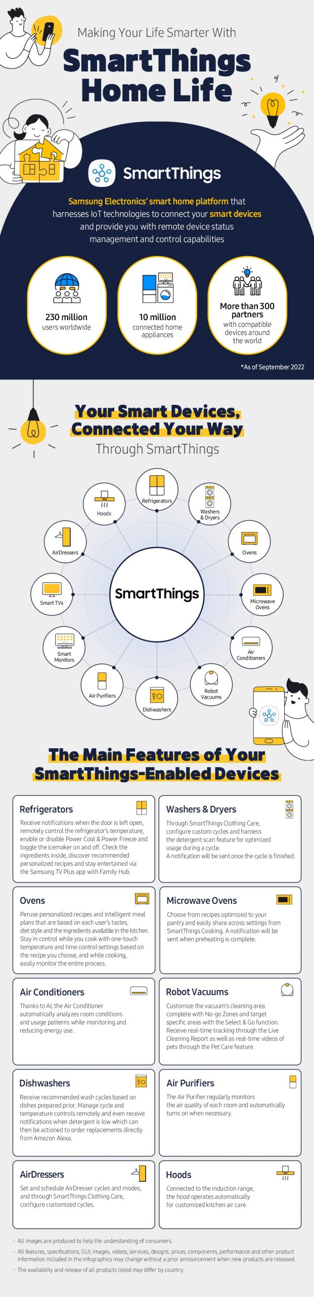 smart things link